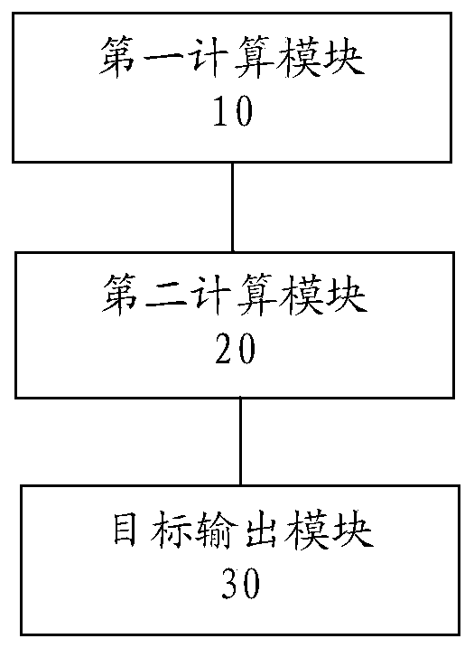 Music recommendation method, device and system