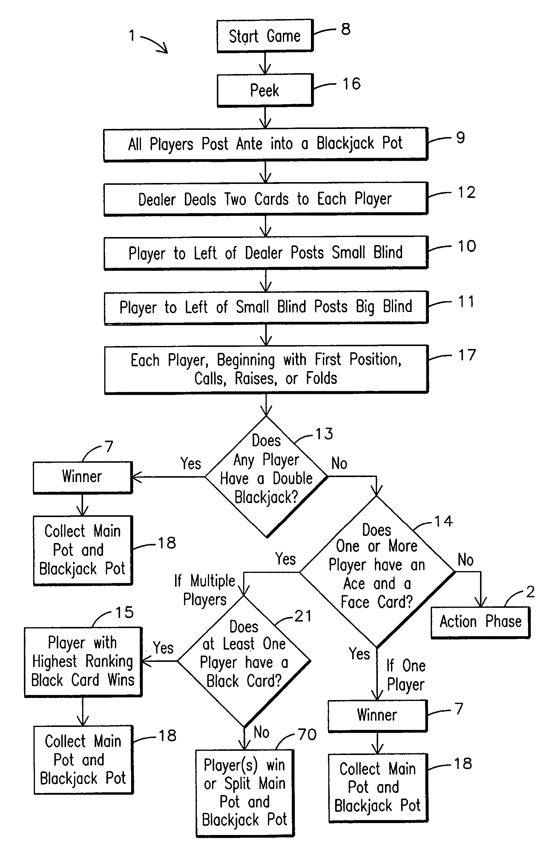 Method for playing a blackjack game