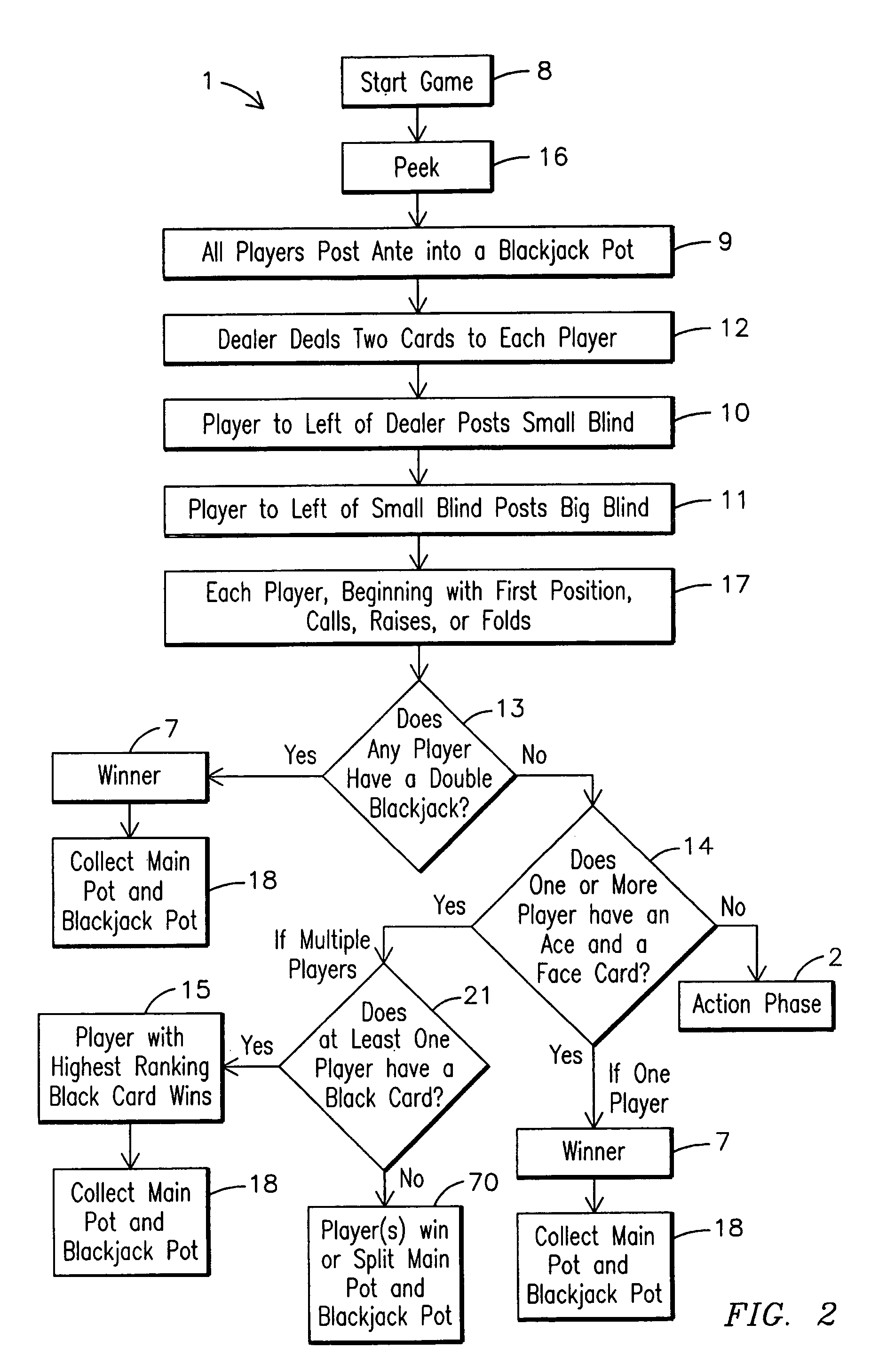 Method for playing a blackjack game