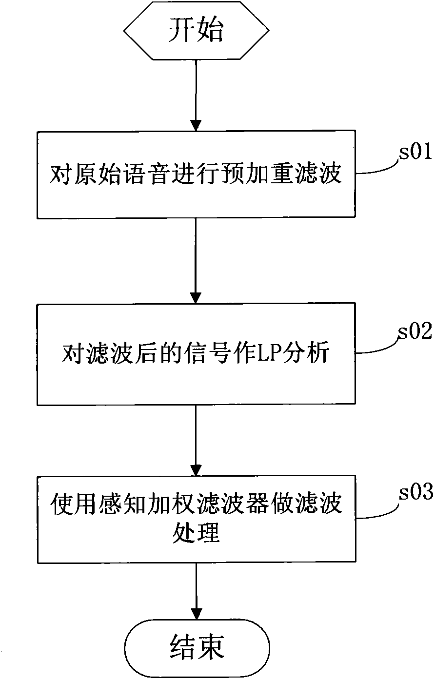 Pre-emphasis filter, perception weighted filtering method and system