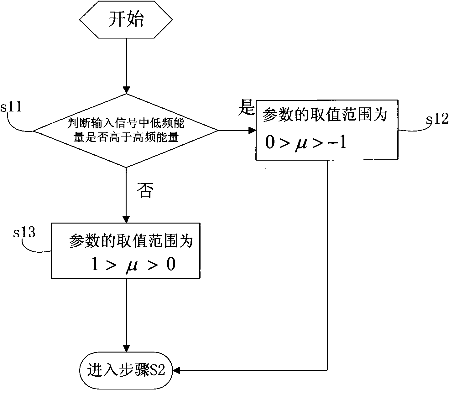 Pre-emphasis filter, perception weighted filtering method and system