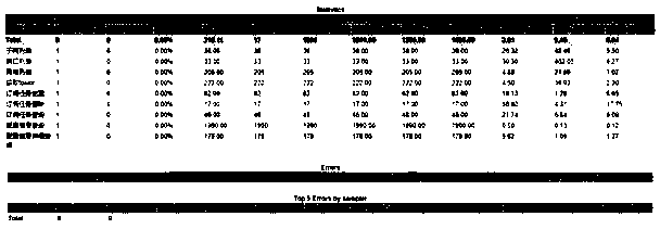 Automatic interface testing method and device