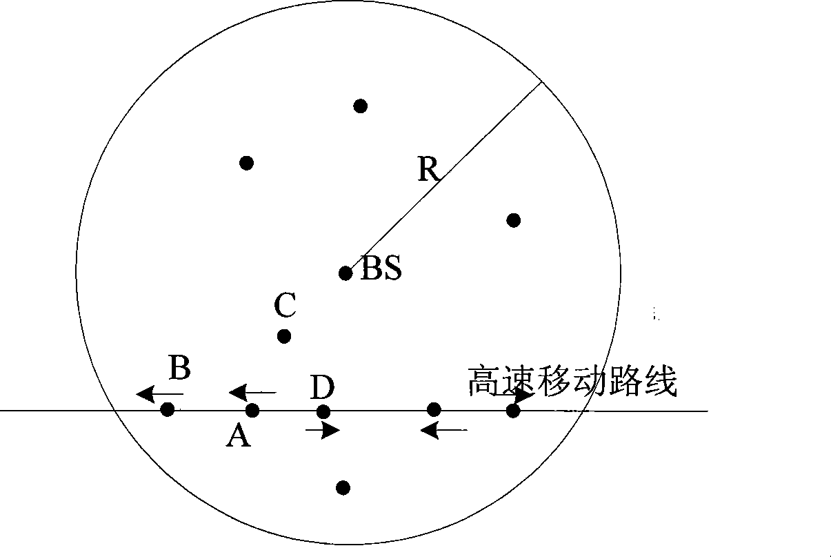 High speed mobile customer relay node selection method in cellular system coordination communication