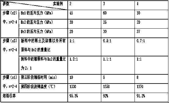 Method for recovering waste hydrogen storage alloy powders