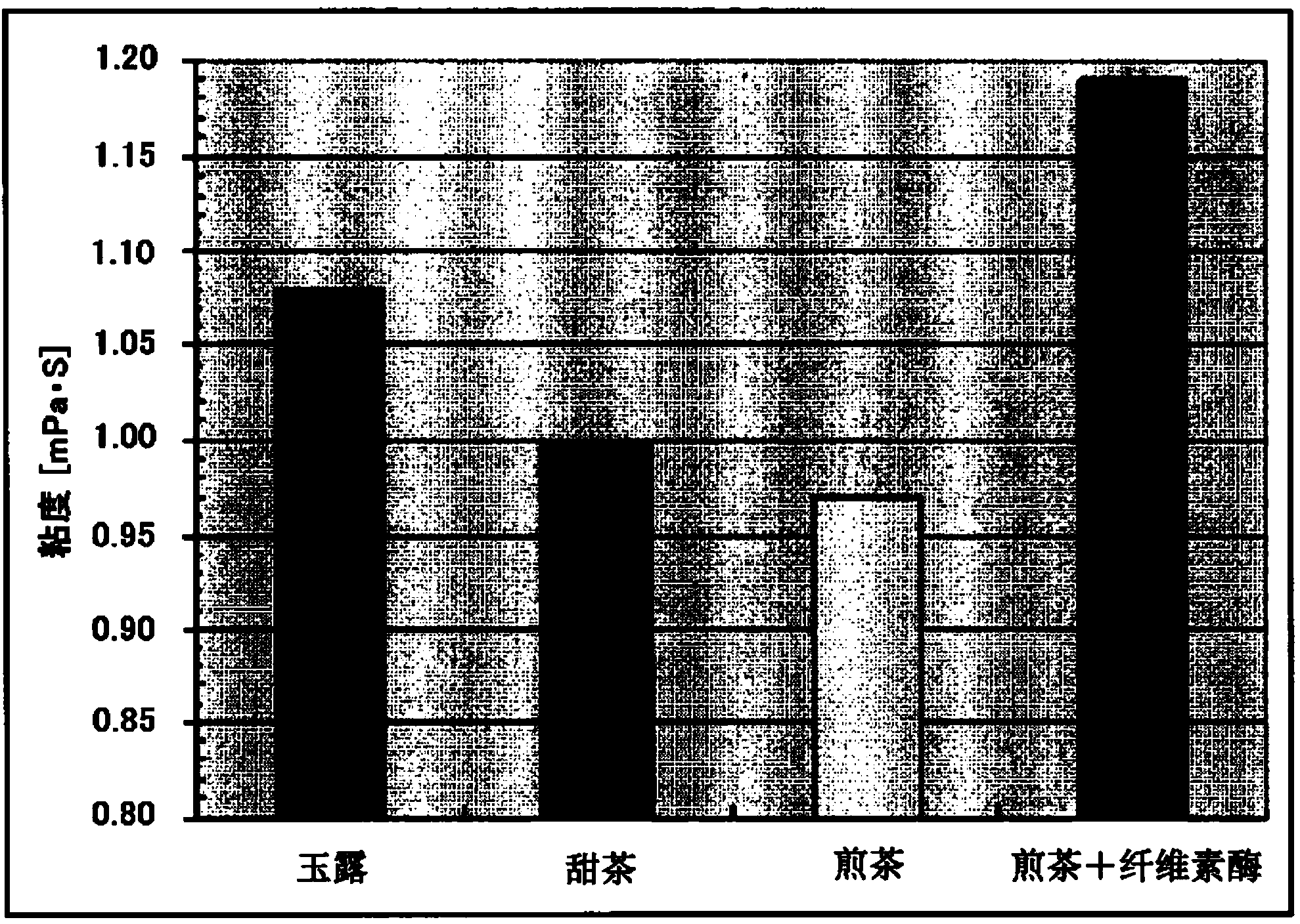 Enzyme-treated tea extract, and tea beverage