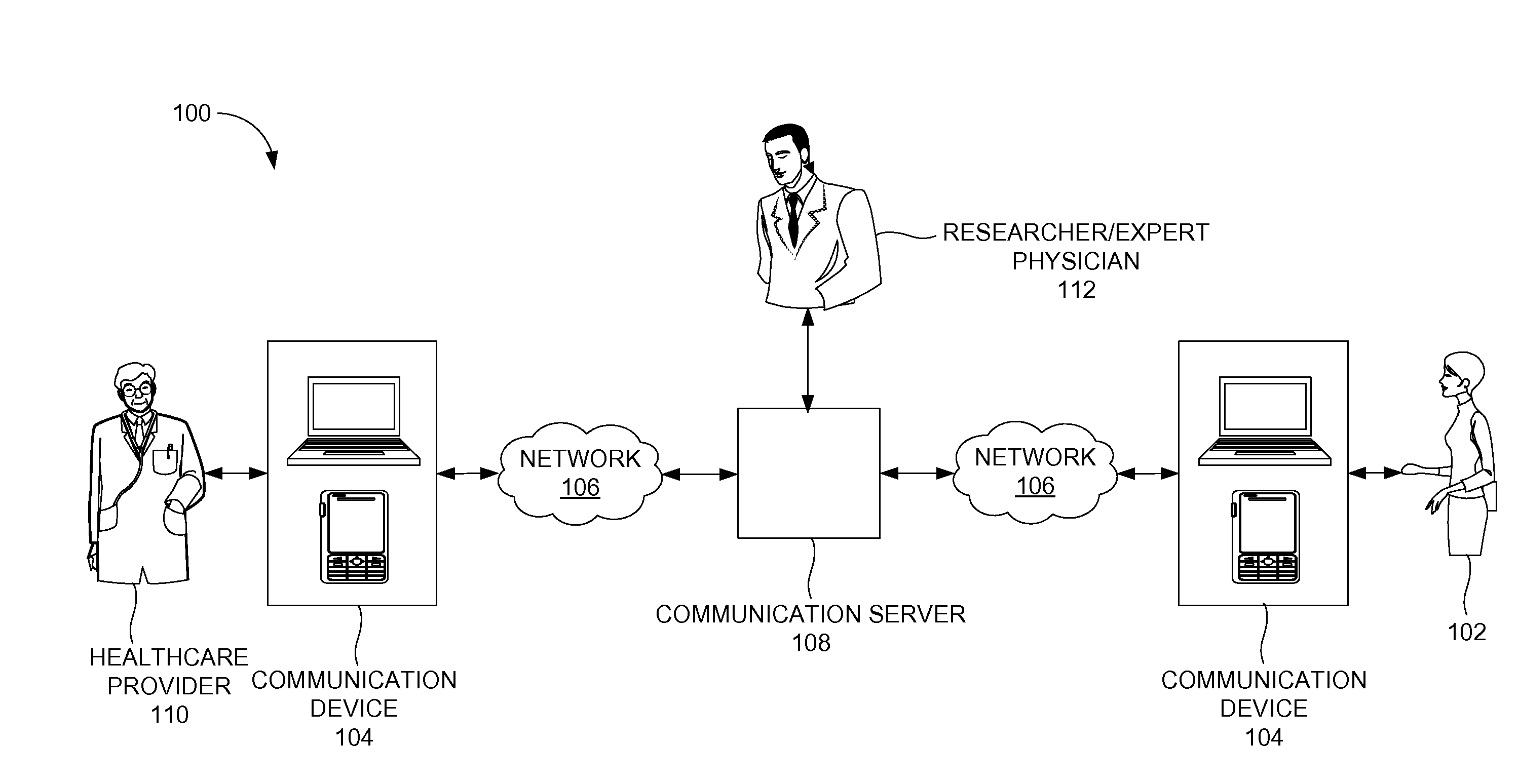 Patient and Physician Communication Tool