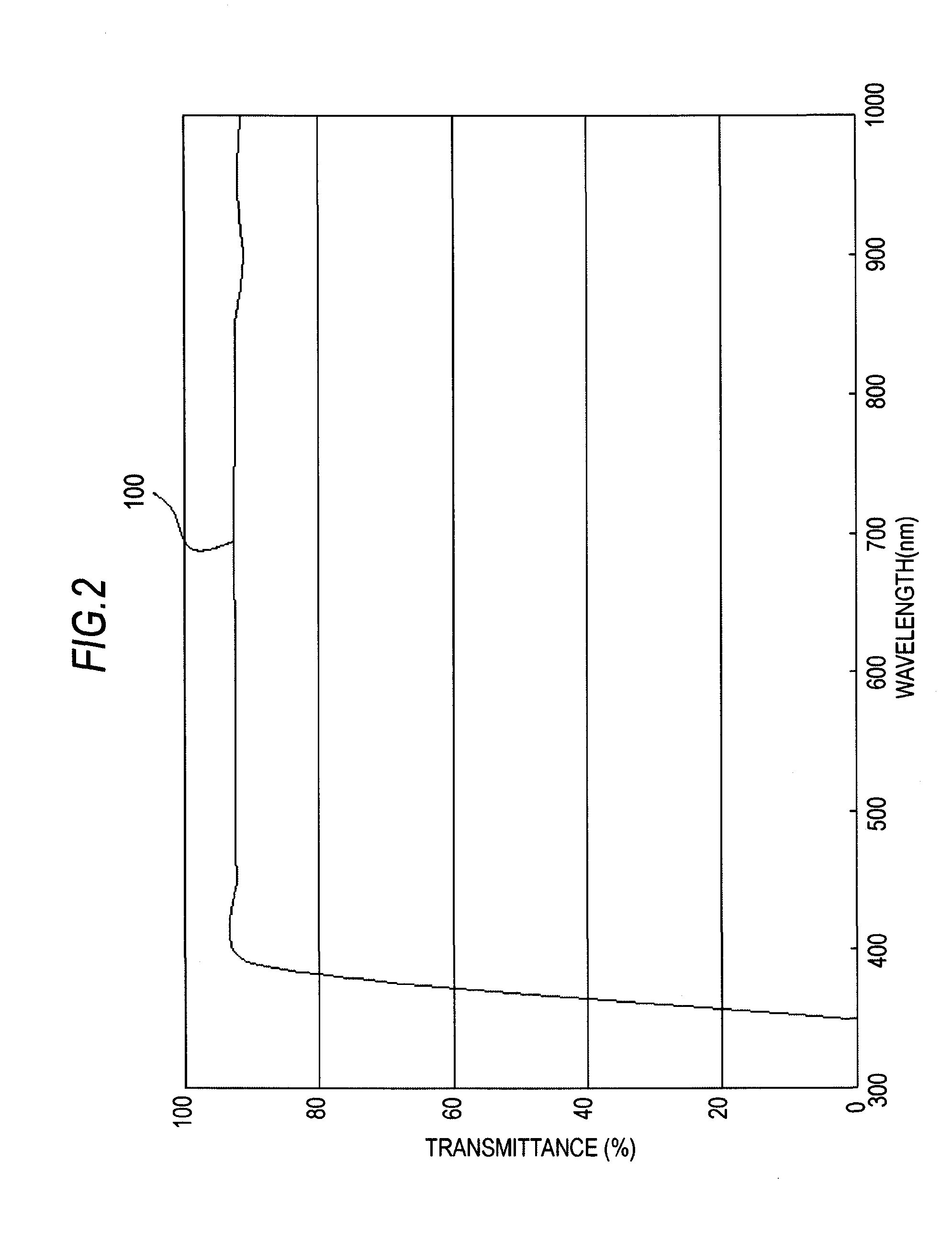 Image sensor unit and image reader