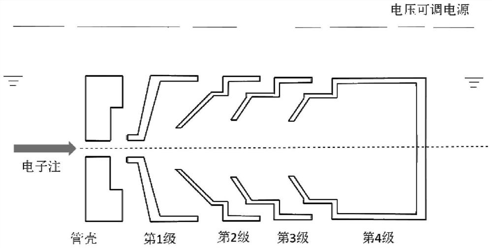 A method for measuring electron energy distribution curve at collector inlet of traveling wave tube