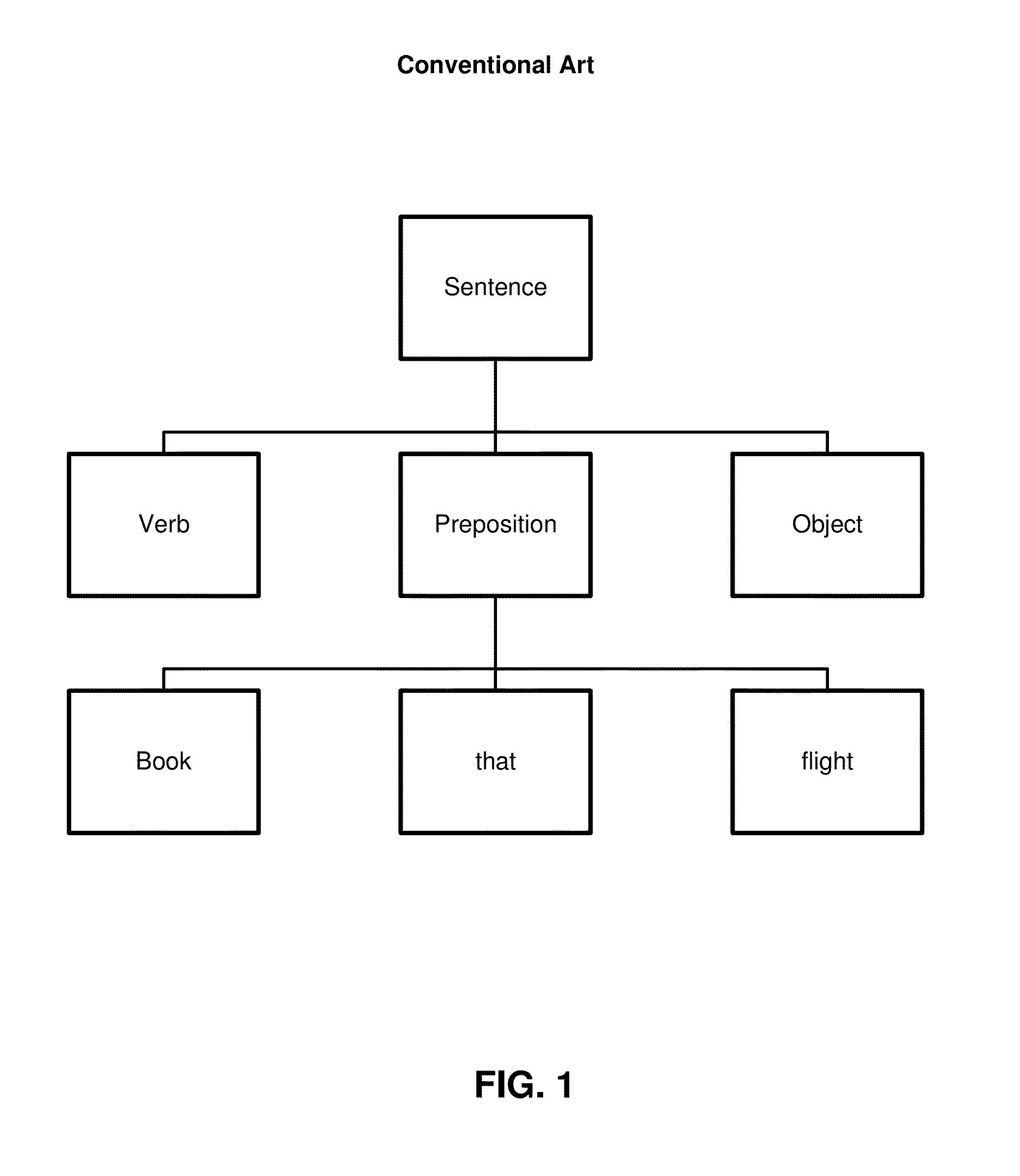 Method for abstract syntax tree building for large-scale data analysis