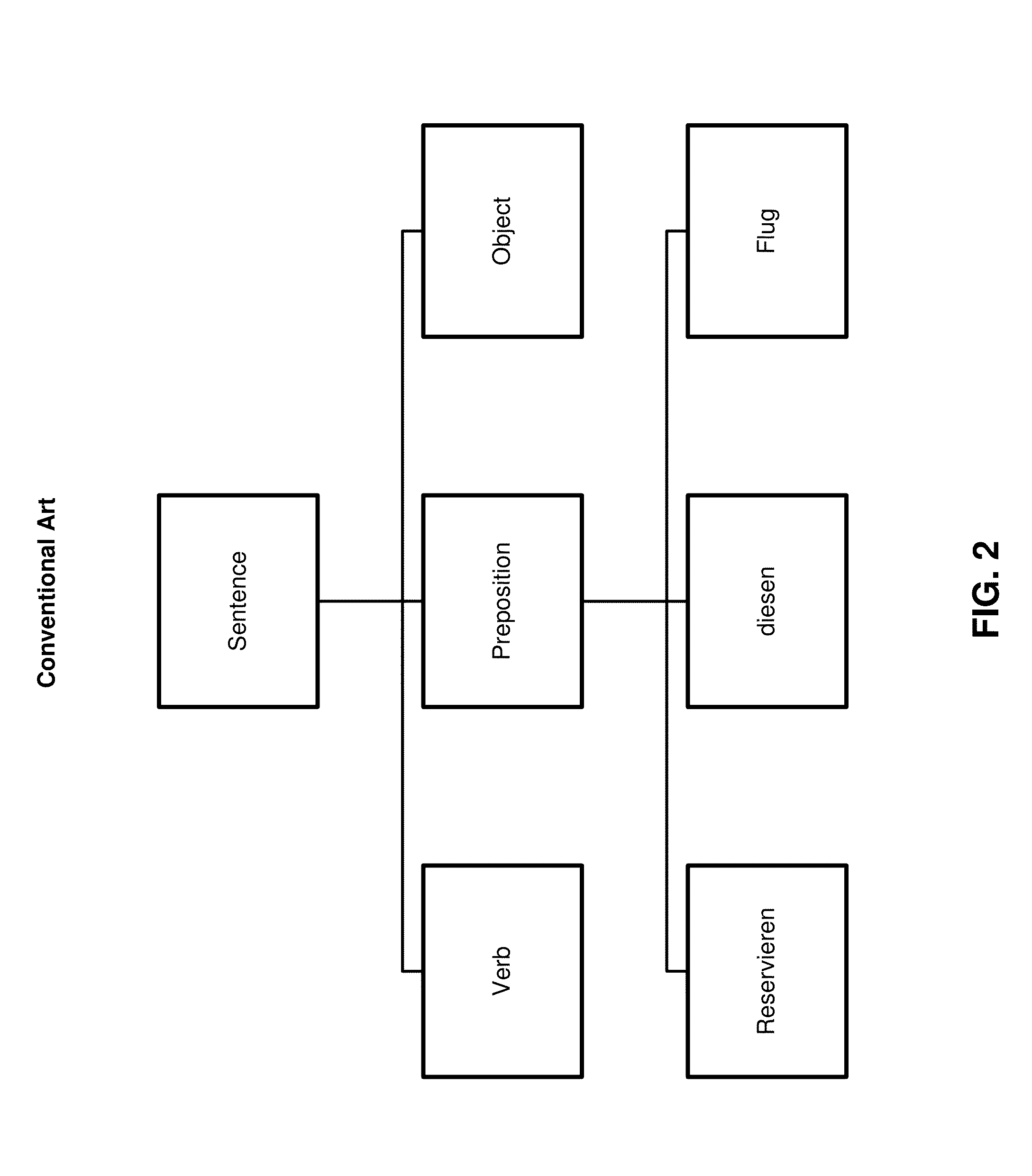 Method for abstract syntax tree building for large-scale data analysis