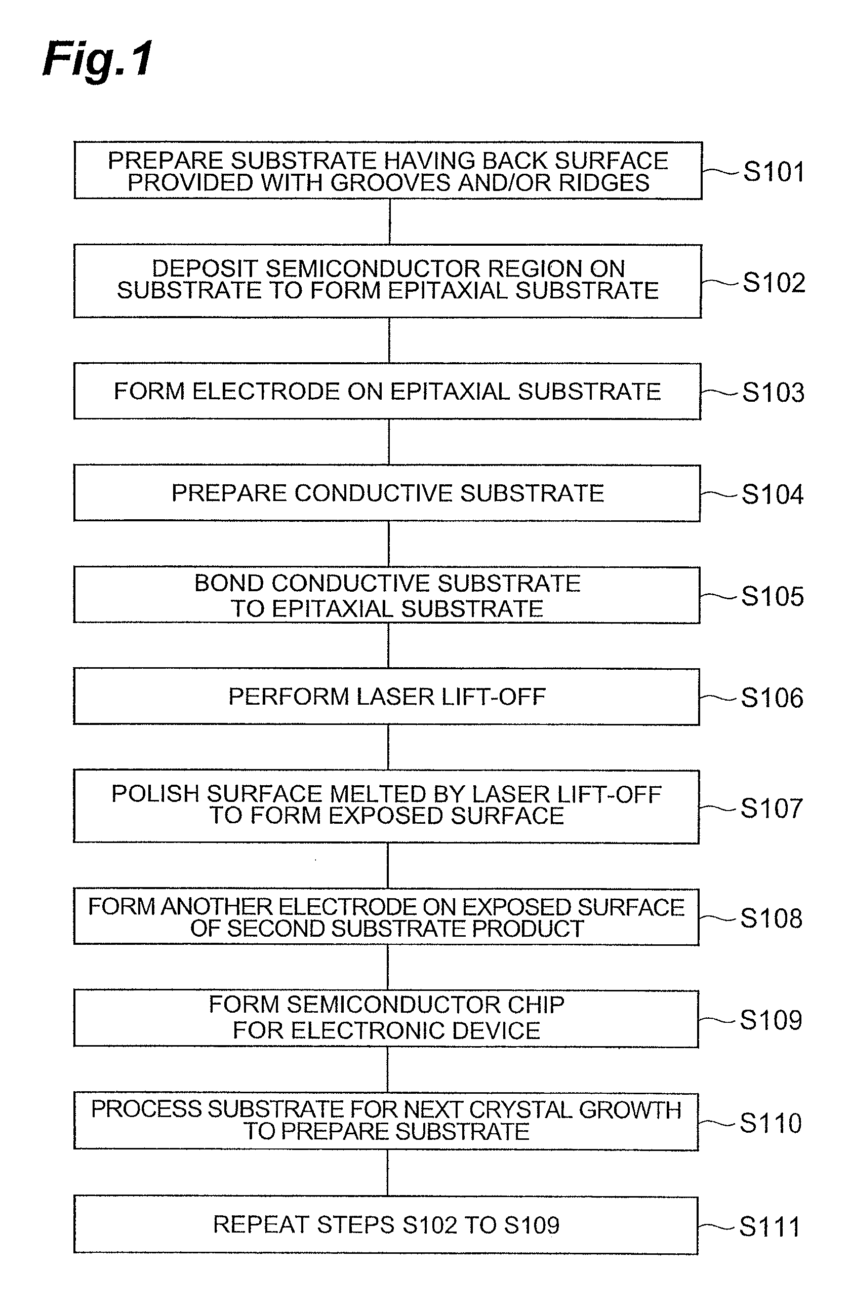 Method for fabricating gallium nitride based semiconductor electronic device