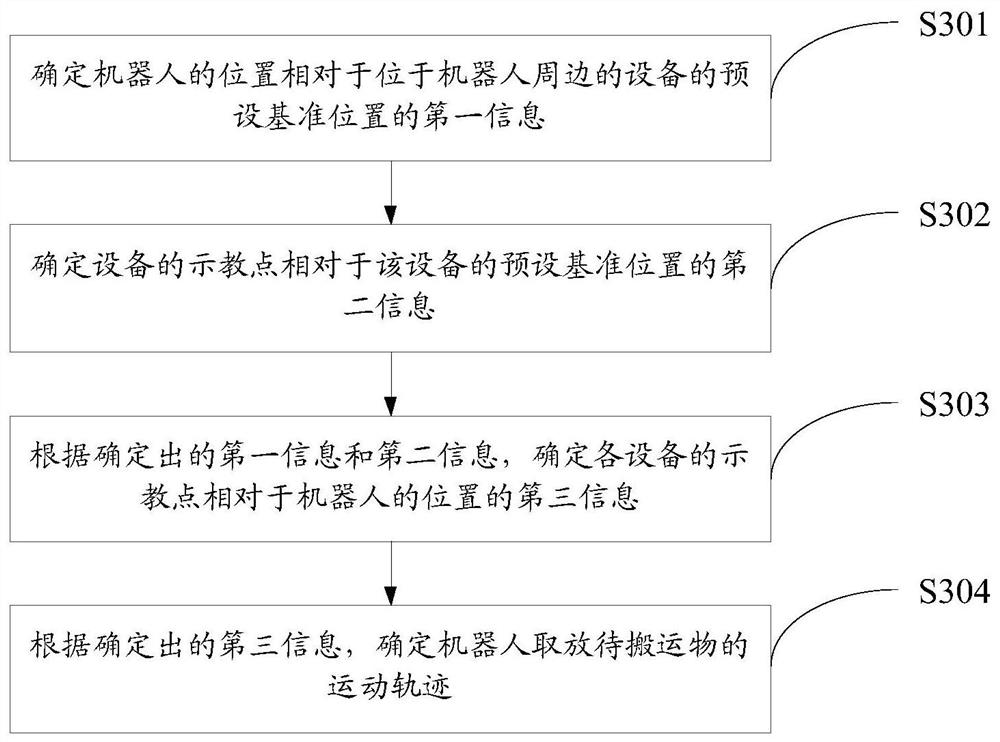 Robot teaching method, device and robot