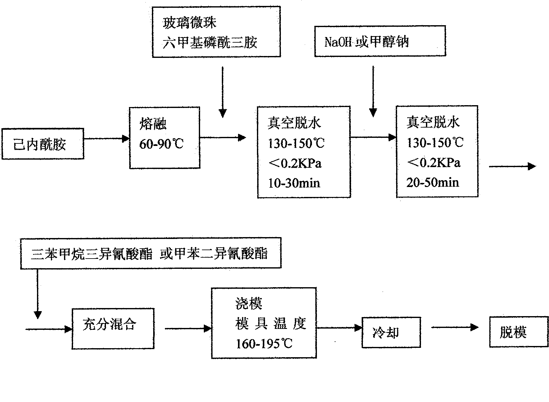 Cold-proof, impactive and high toughness casting nylon and method for producing the same