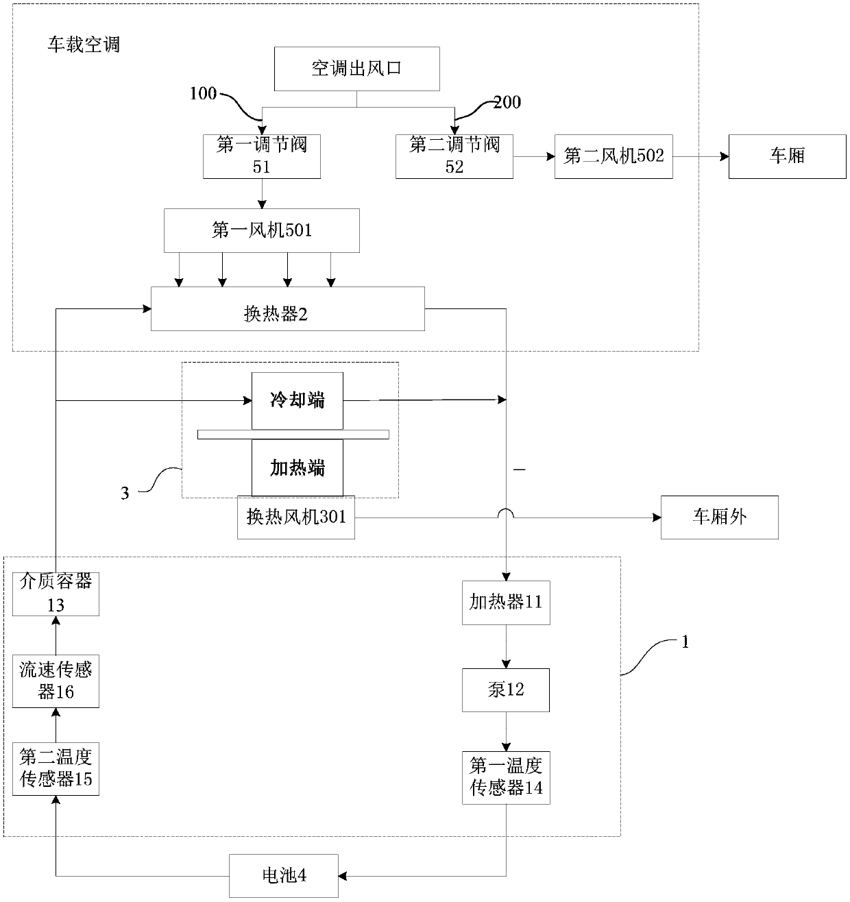 Temperature adjusting method and temperature adjusting system of vehicle-mounted battery