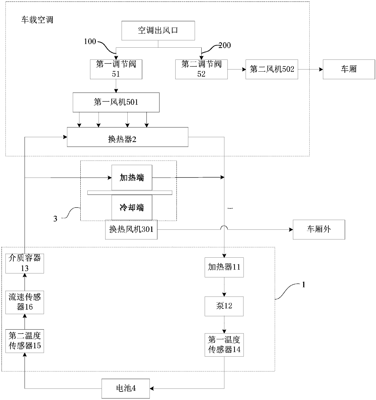 Temperature adjusting method and temperature adjusting system of vehicle-mounted battery