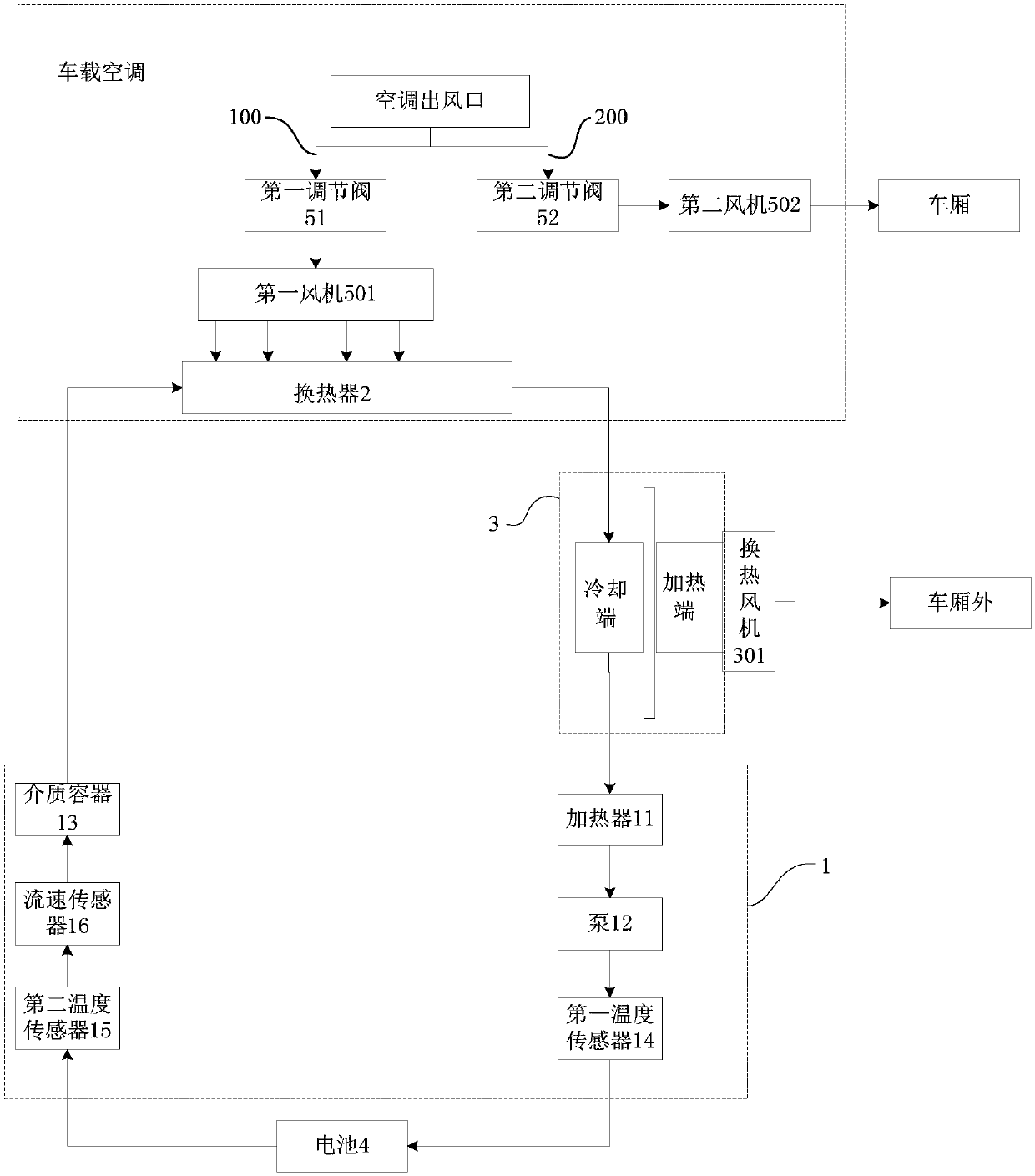 Temperature adjusting method and temperature adjusting system of vehicle-mounted battery