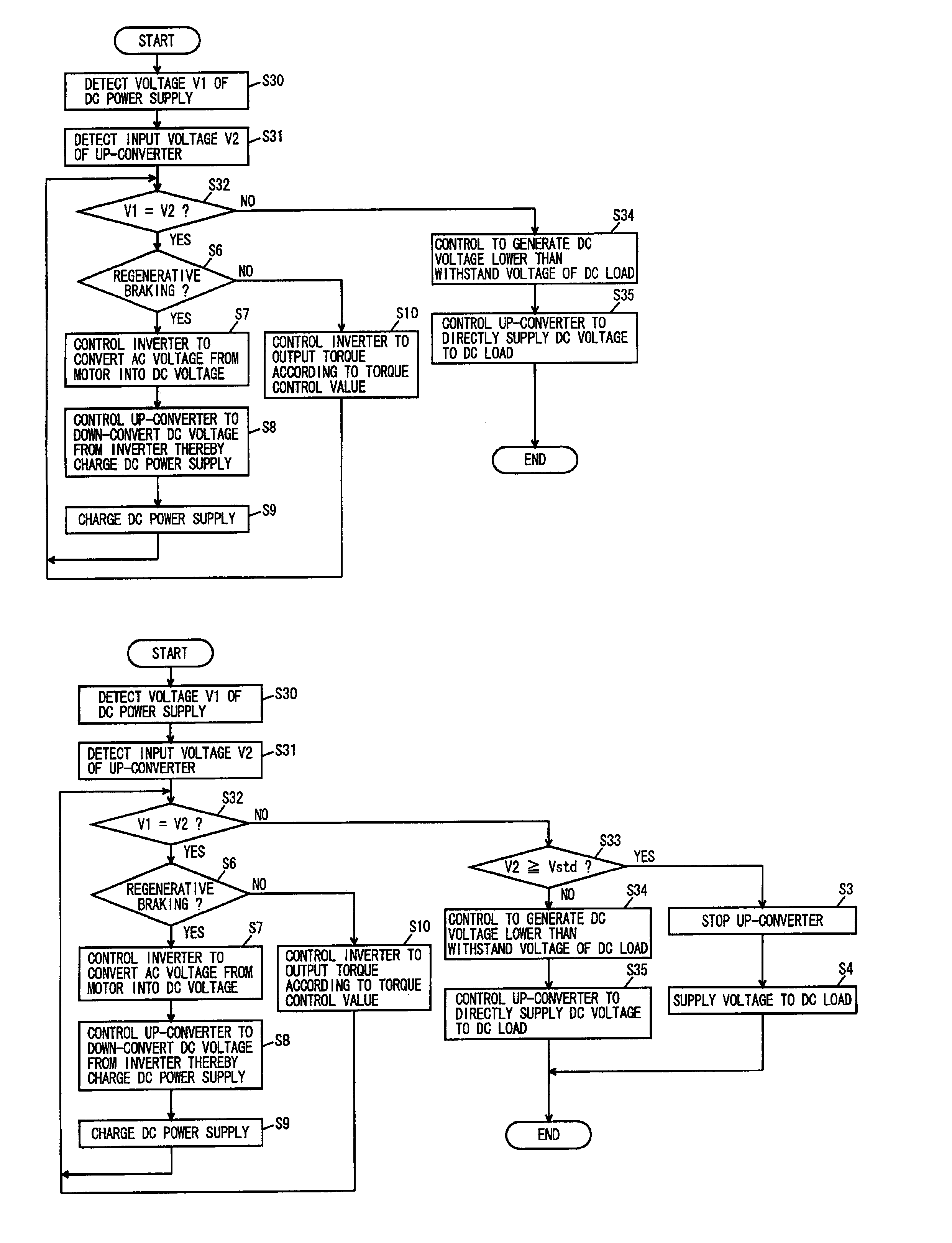 Load driver and control method for safely driving DC load and computer-readable recording medium with program recorded thereon for allowing computer to execute the control