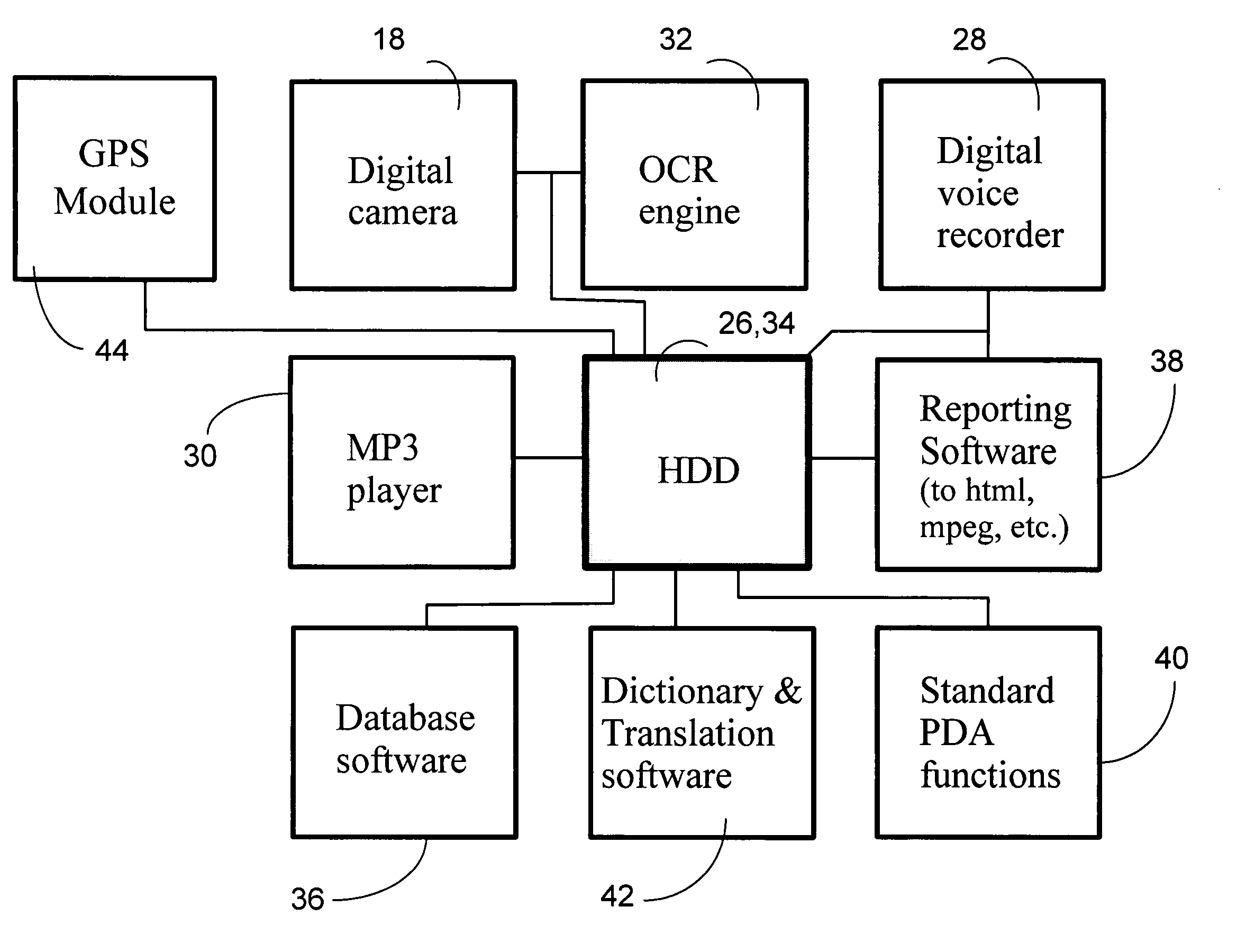 Travel assistant device