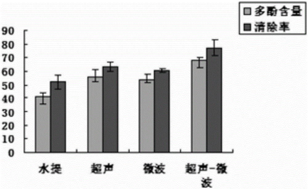 Walnut green seedcase phenol natural antioxidant and preparing method and application thereof