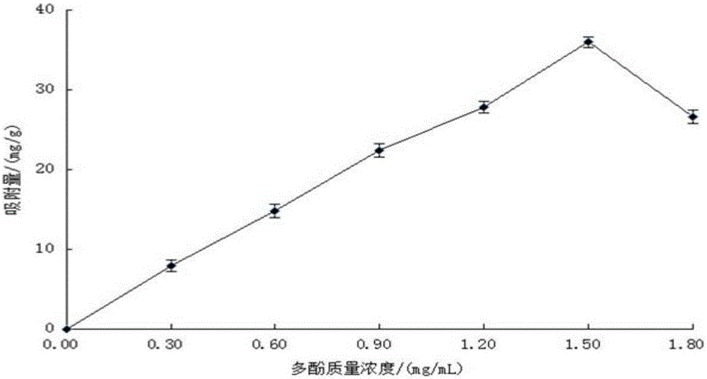 Walnut green seedcase phenol natural antioxidant and preparing method and application thereof