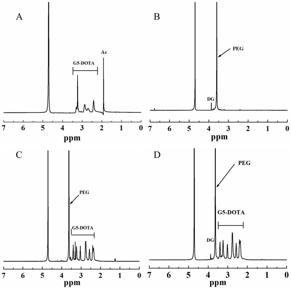 Dendritic macromolecule coated gold nanoparticle composite material as well as preparation and application thereof