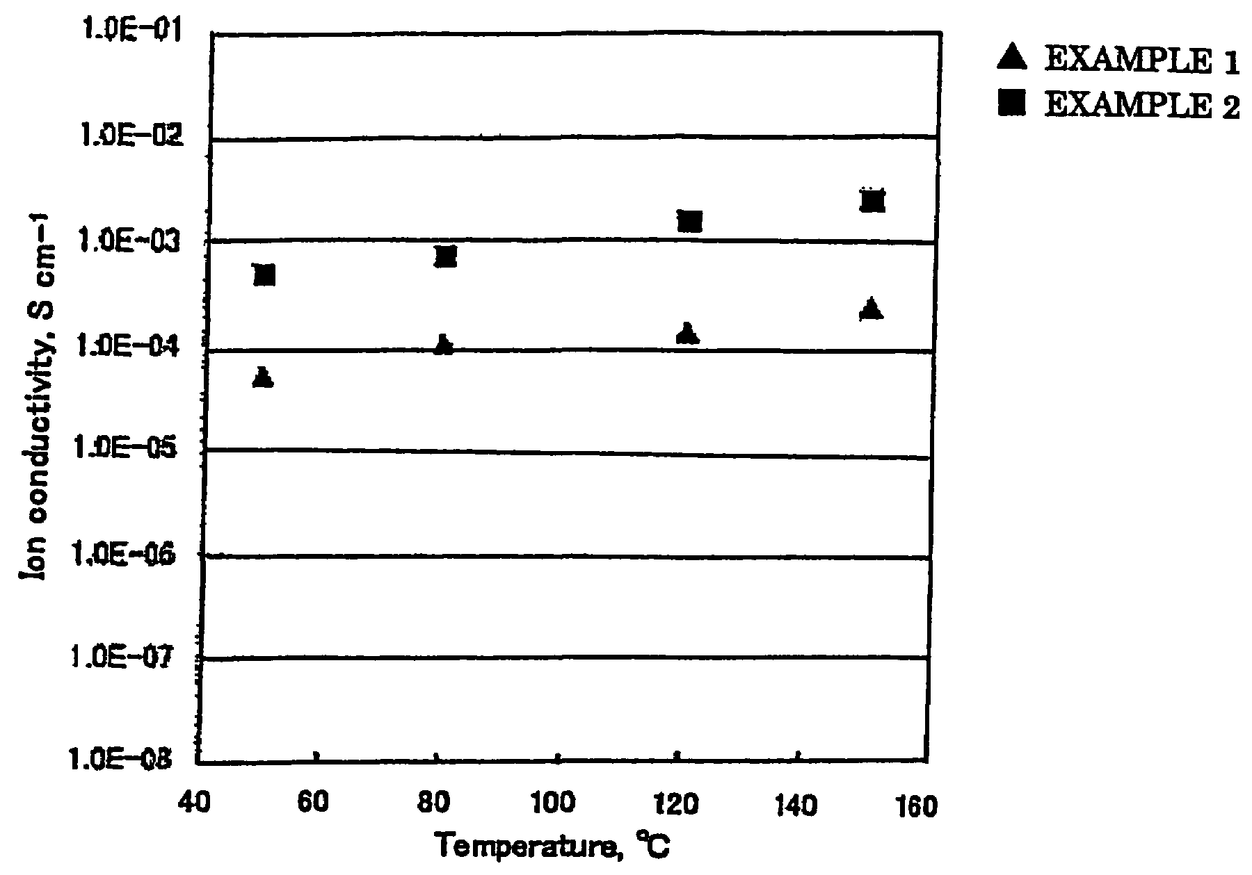 Polyelectrolyte membrane and production method therefor