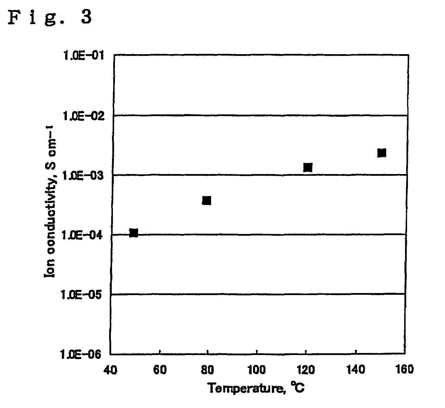 Polyelectrolyte membrane and production method therefor