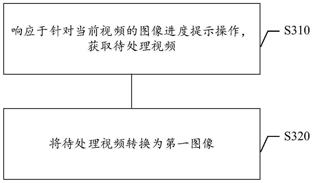 Image progress prompting method and device, storage medium and electronic equipment