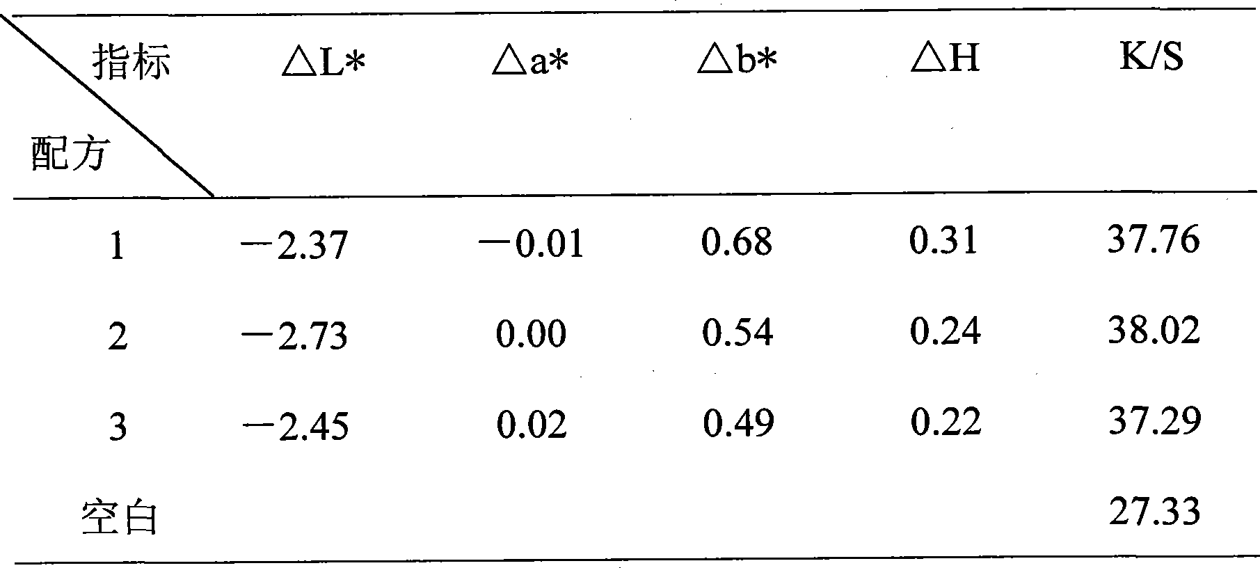 Fiber deep dyeing promoter