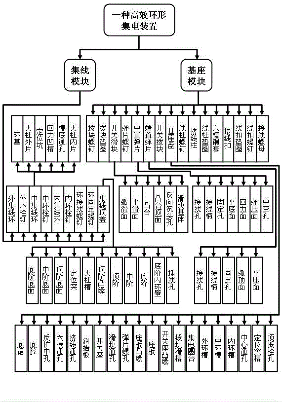 High-efficiency annular current collecting device