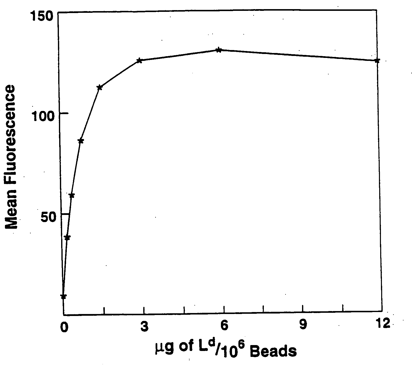 Purification of antigen-specific T cells