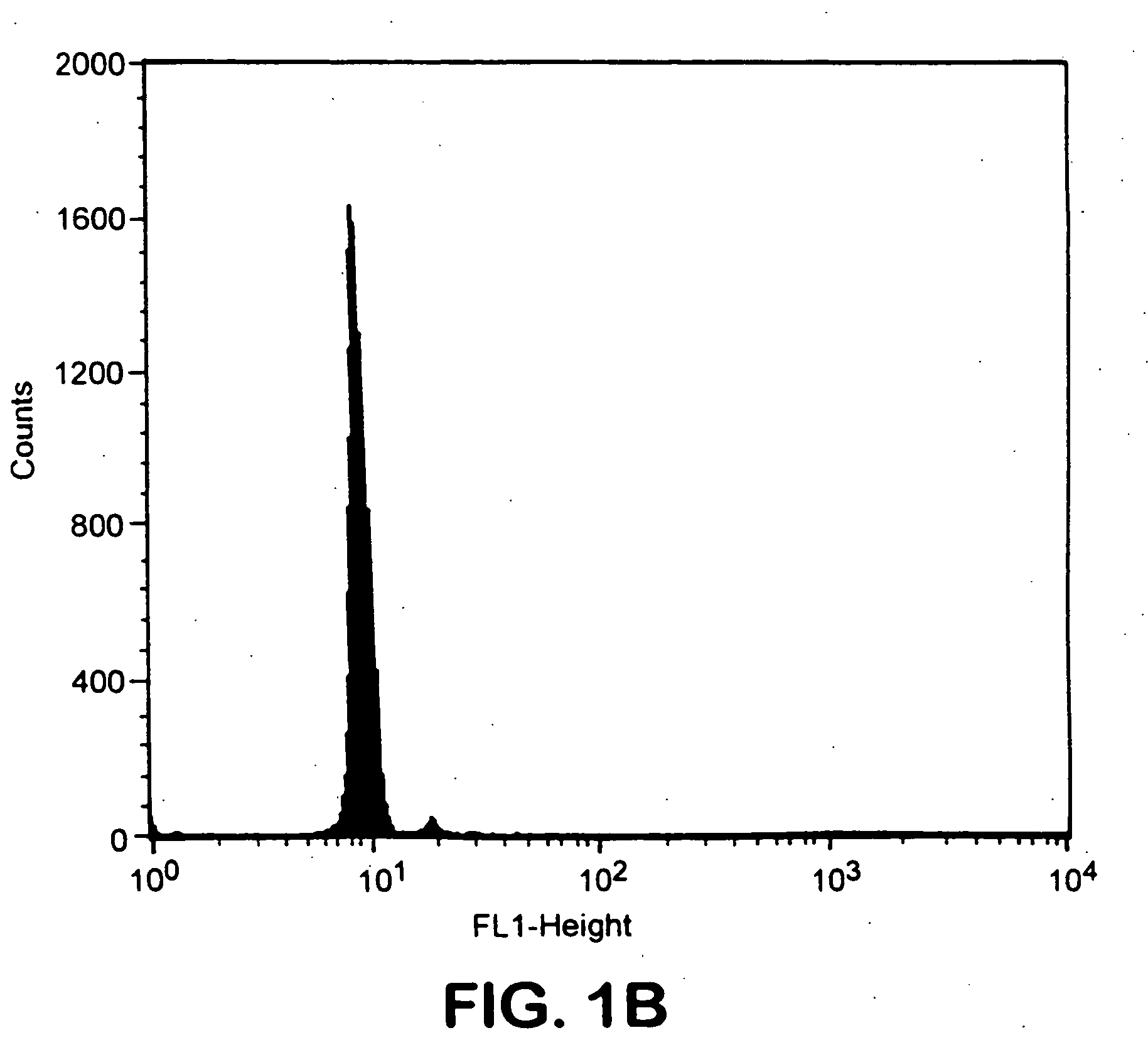 Purification of antigen-specific T cells