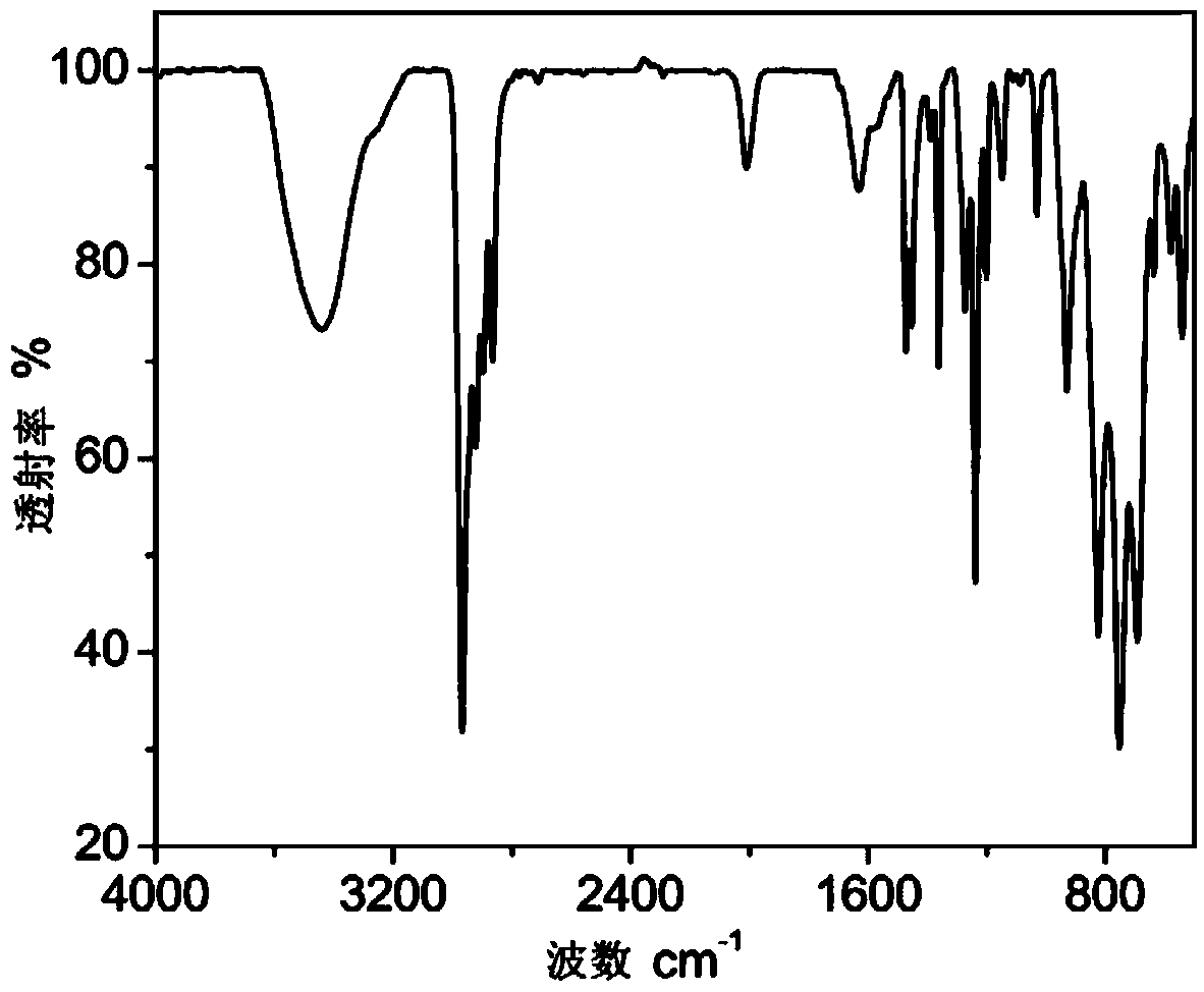 Preparation method of high-power ultraviolet intensity detection material