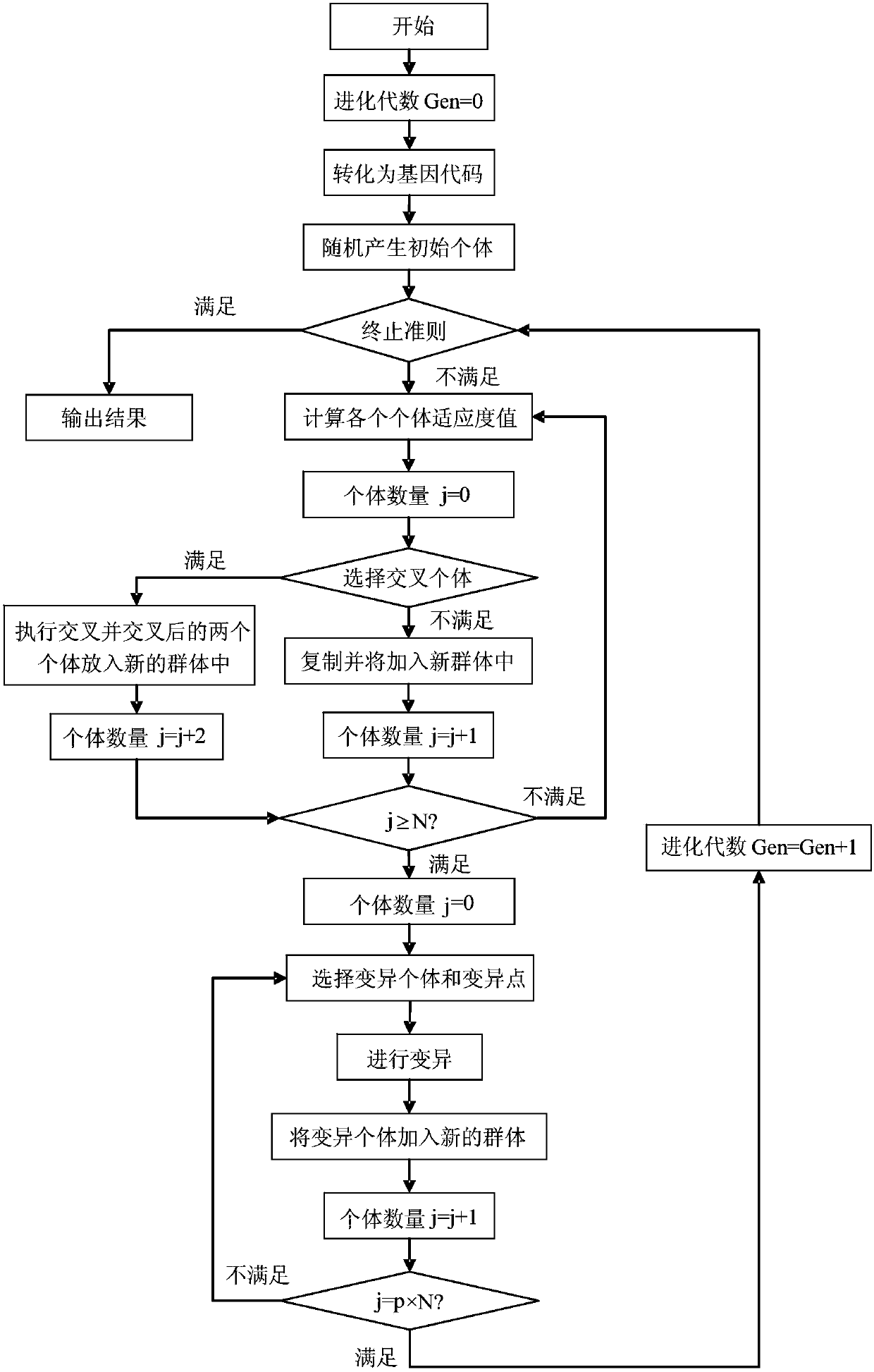 A Multimodal Modeling Method for Vehicle Axle Load Data of Bridge Dynamic Weighing System