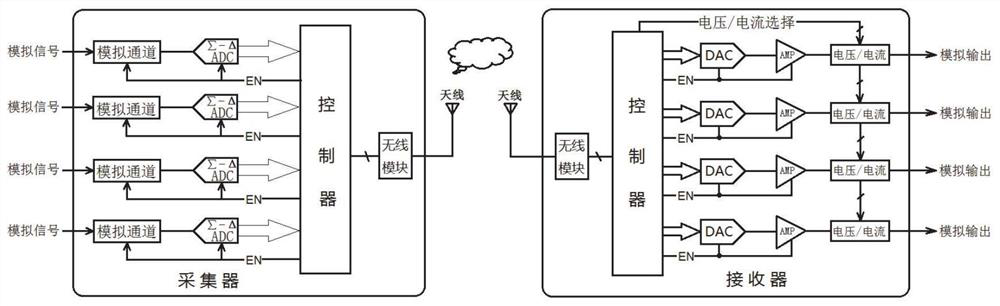 Wireless sensor and method for tunnel seismic wave signal acquisition