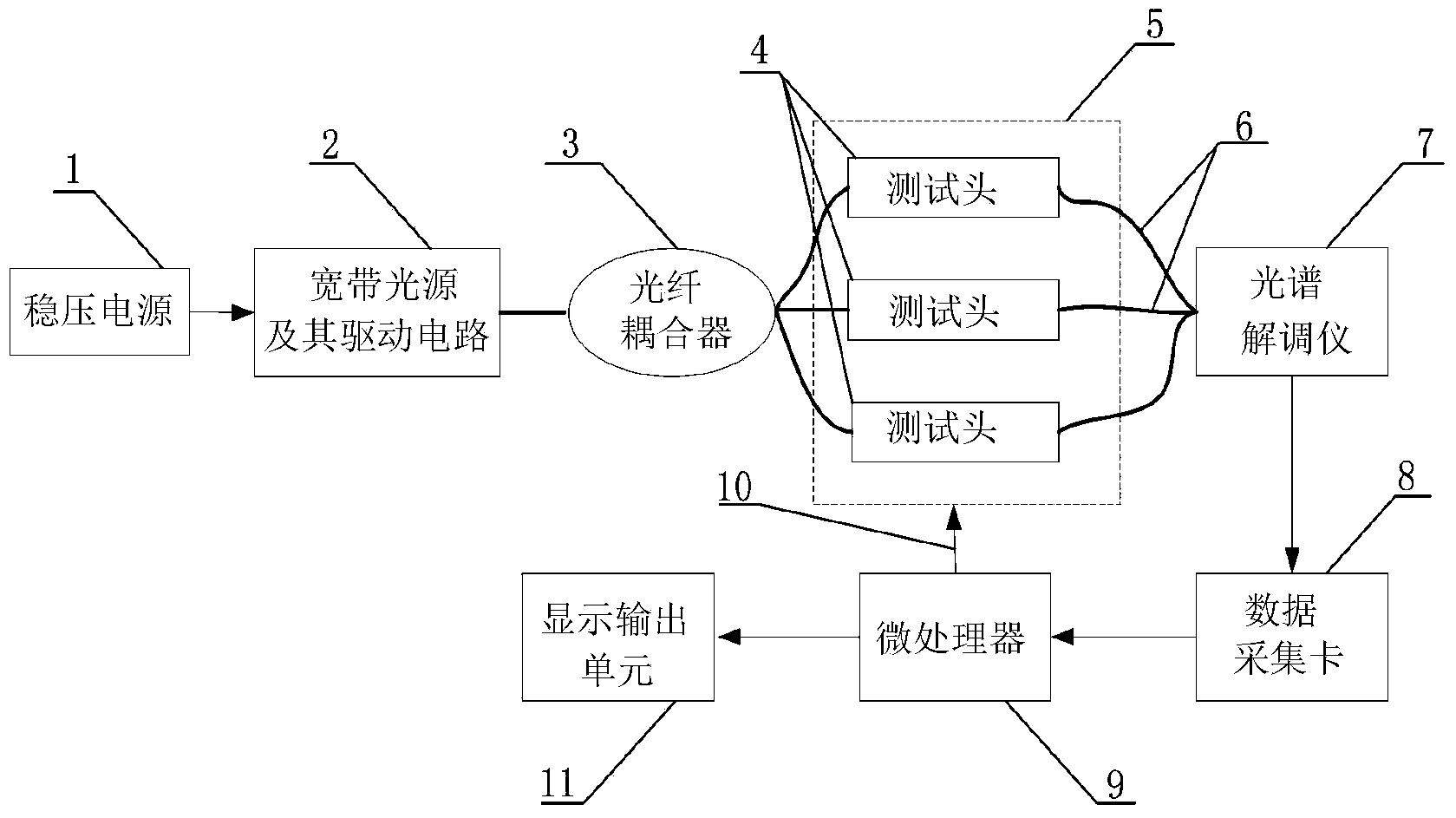 Novel optical pulse-taking instrument system