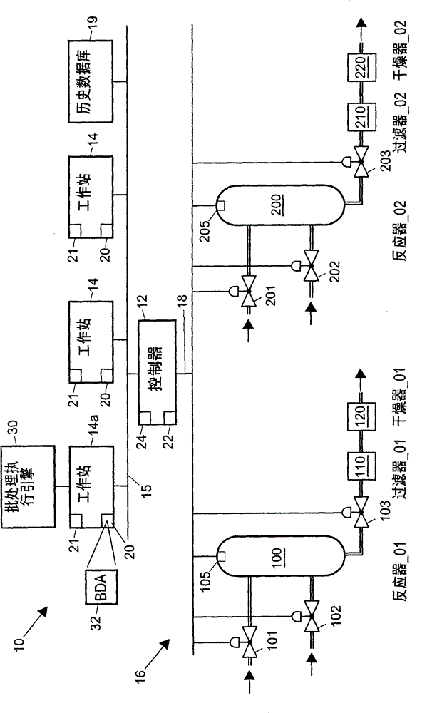 Complete integration of stand-alone batch operator interface capabilities into generic human machine interface