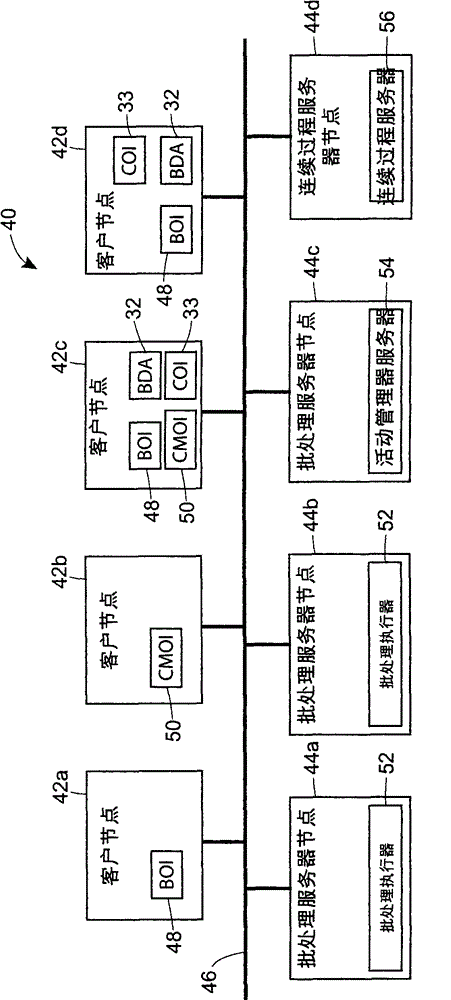 Complete integration of stand-alone batch operator interface capabilities into generic human machine interface