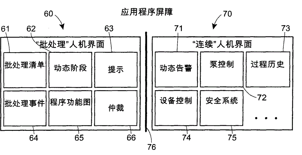 Complete integration of stand-alone batch operator interface capabilities into generic human machine interface