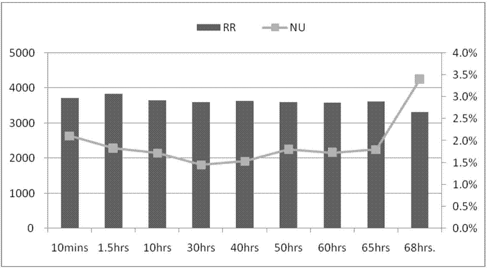 Polishing pad and production method thereof