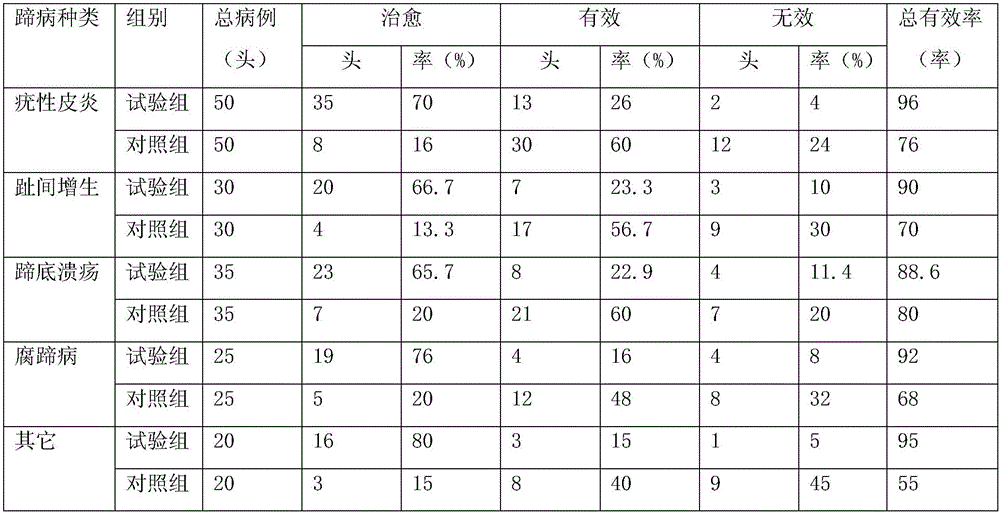 Dairy cow hoof-care paste without chemical substances and preparation method thereof