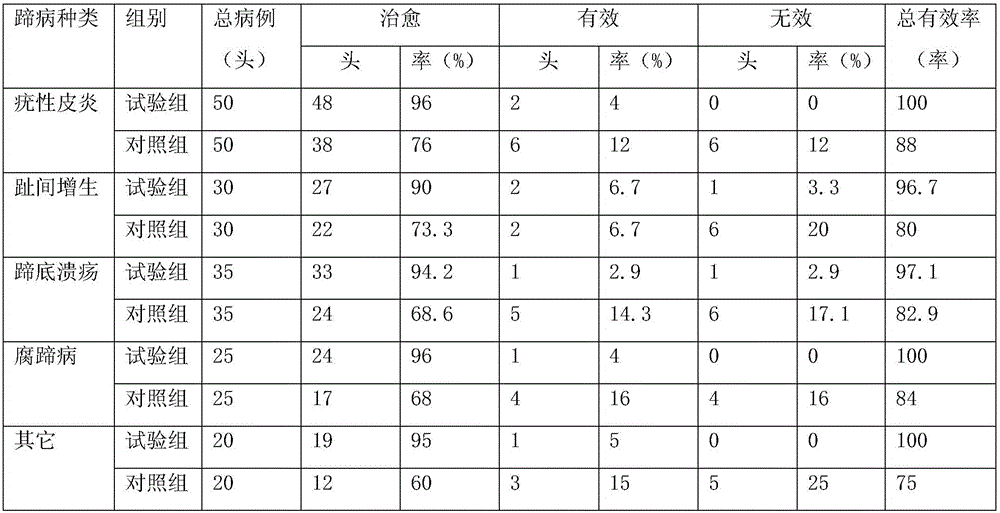 Dairy cow hoof-care paste without chemical substances and preparation method thereof