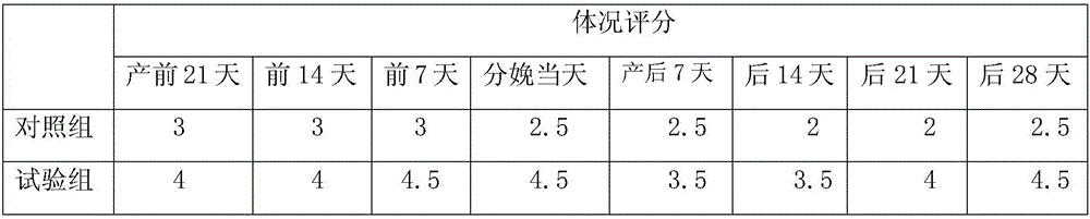 Dairy cow hoof-care paste without chemical substances and preparation method thereof