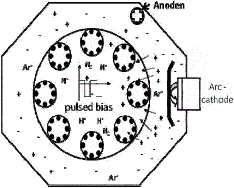 Electric arc plasma auxiliary low-voltage nitriding method for surface of hot-working die