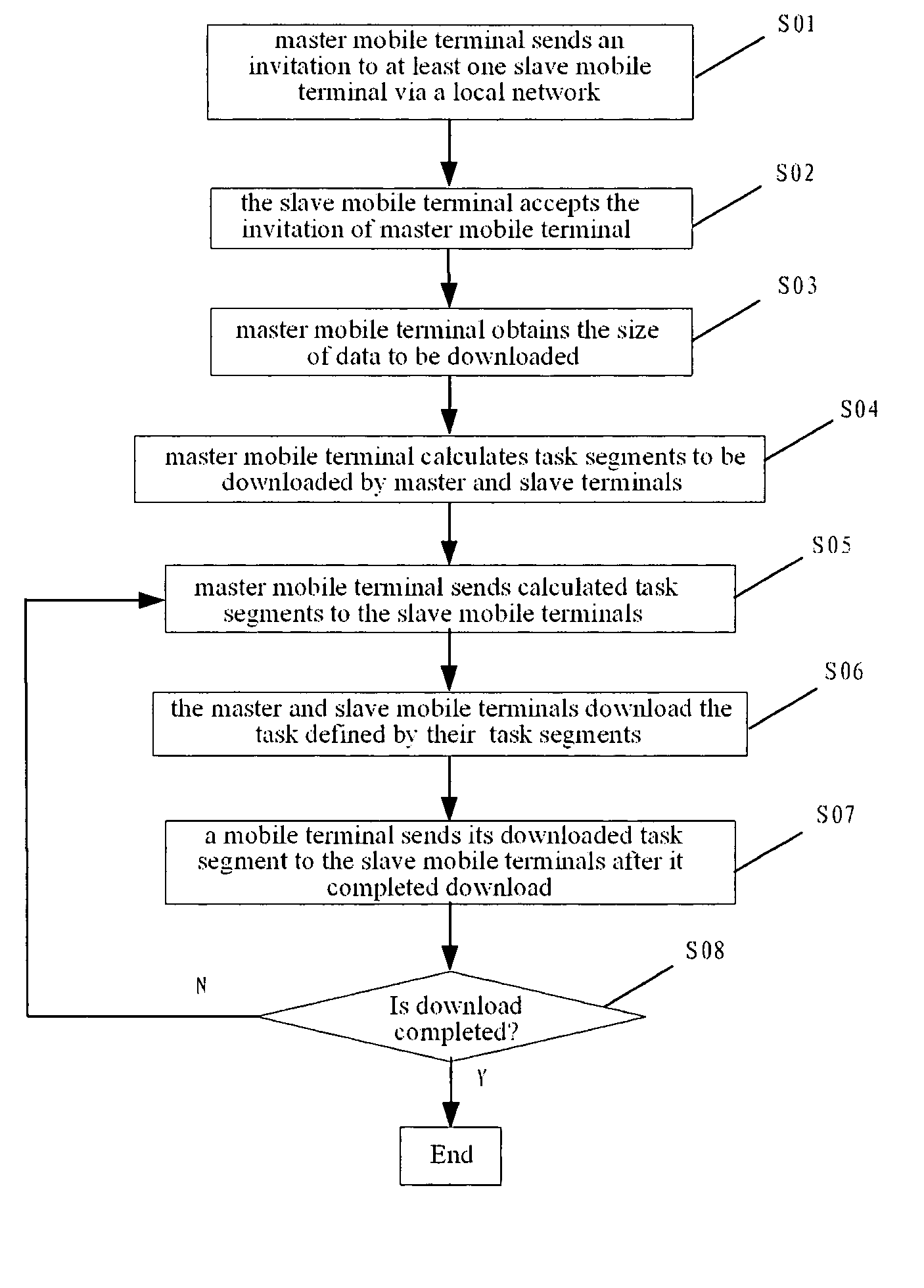 Method and system for downloading data to mobile terminals and for implementing data sharing between mobile terminals