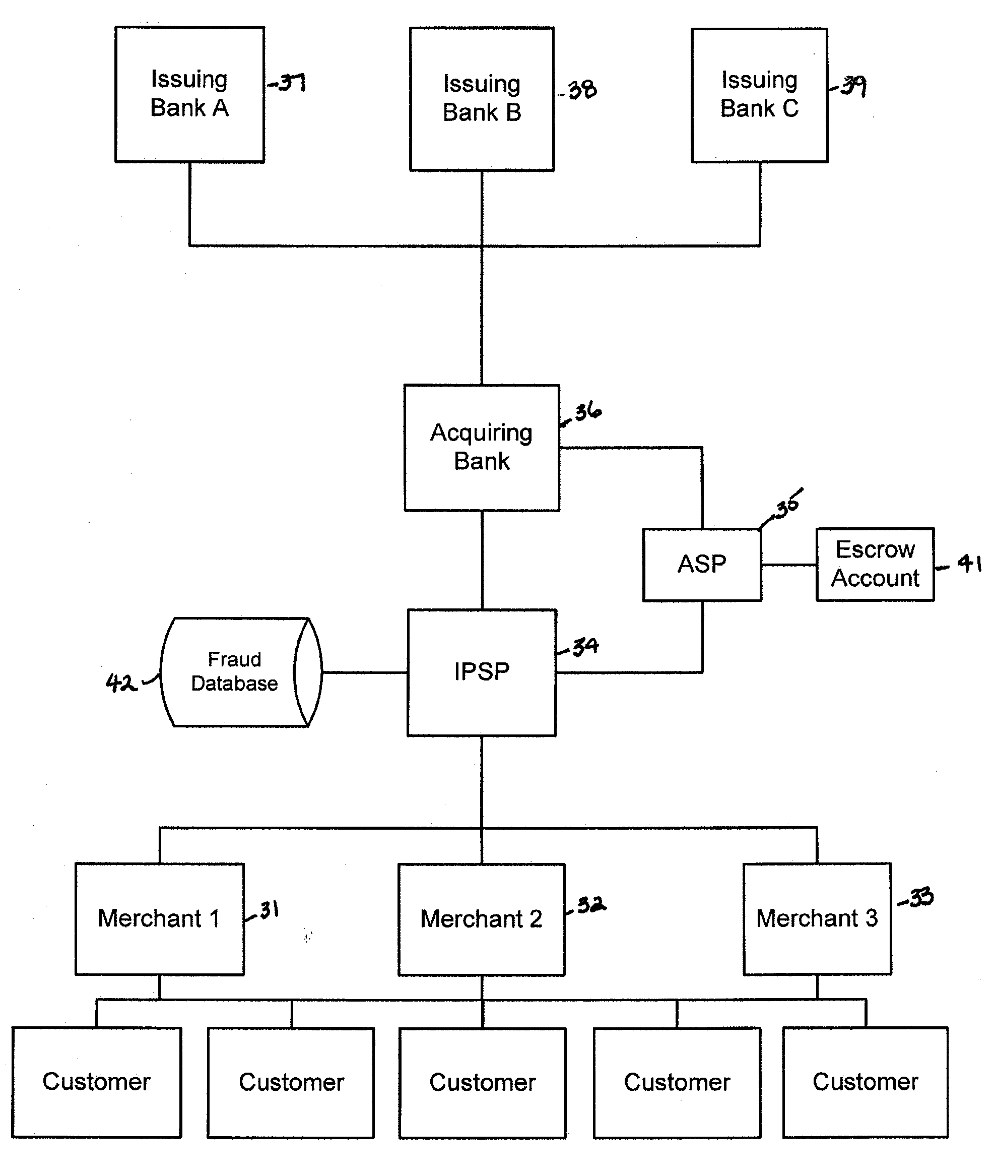 Financial transactions systems and methods