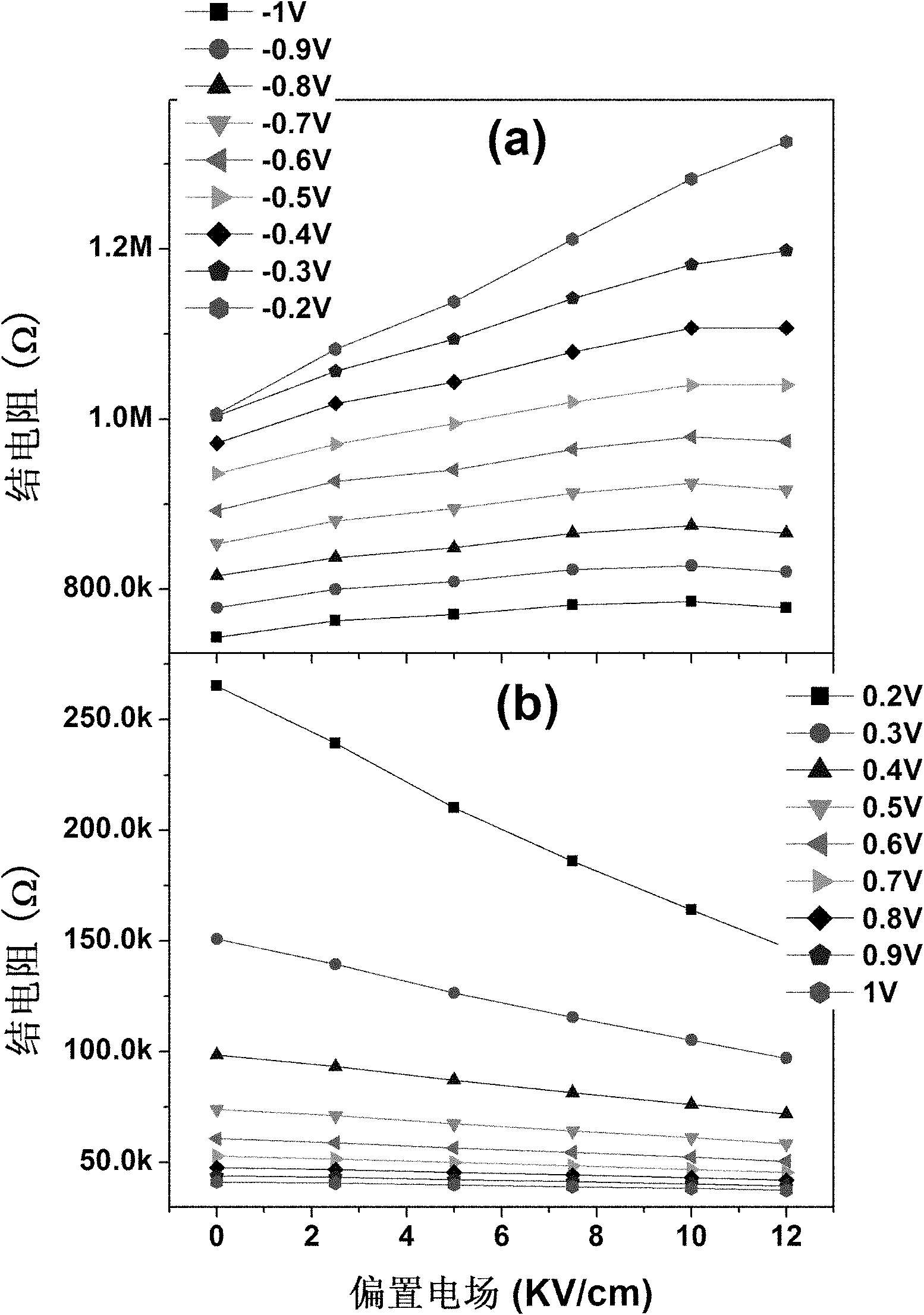 Oxide semiconductor heterostructure modulated by biasing electric field, preparing method and device thereof