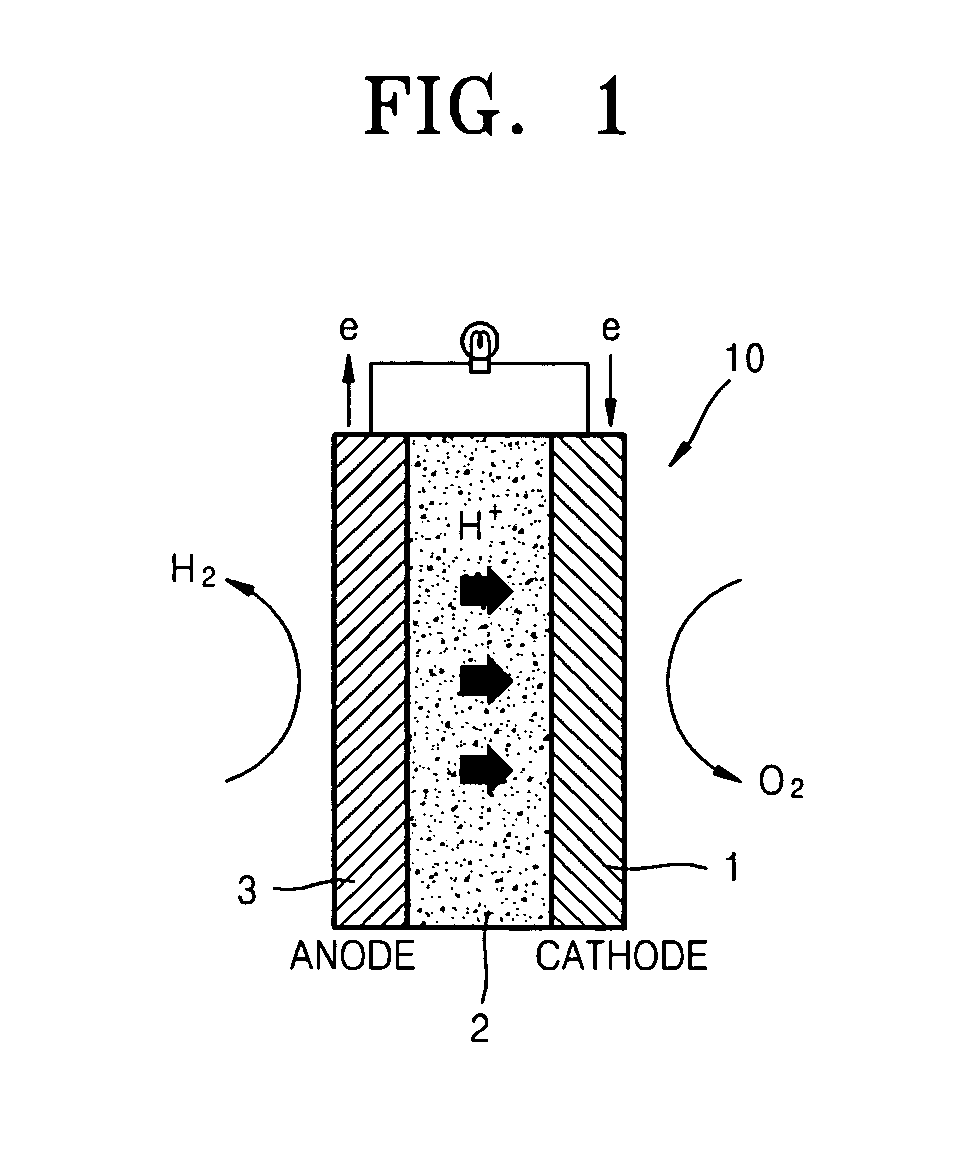 Fuel cell having heat exchanger built in stack