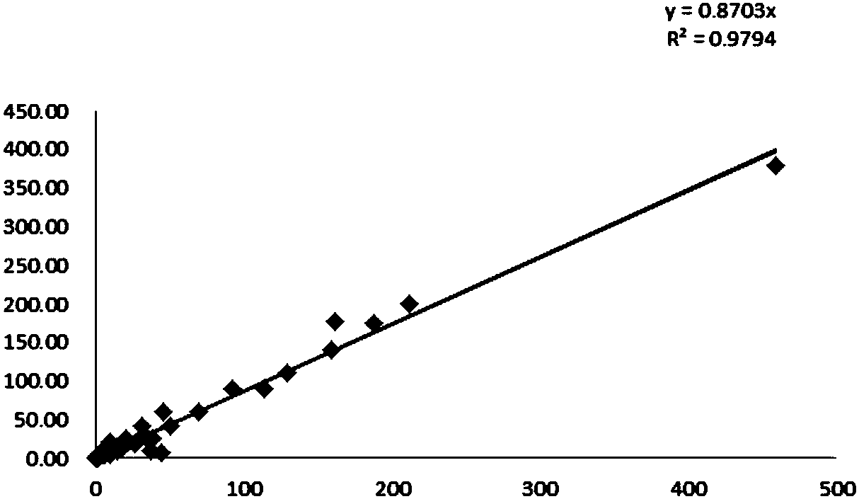 Kit for determining content of sex hormone binding globulin and testing method of kit