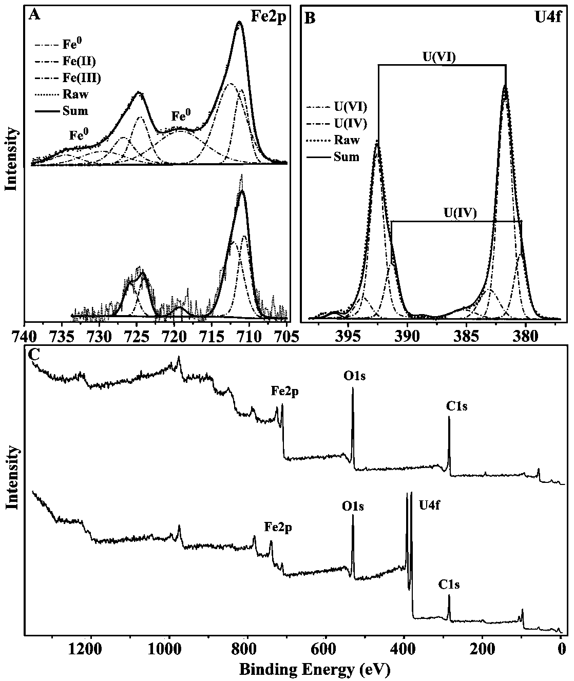 Method for treating uranium-containing wastewater by using electricity-generating microorganism supported Fe/C nano composite material